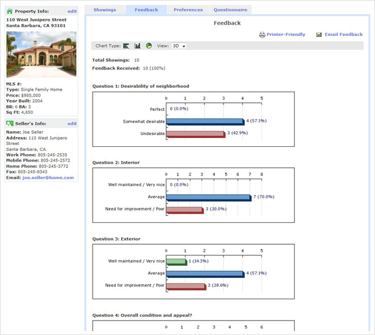 showing feedback graphs